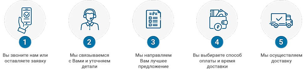 Как оформить заявку