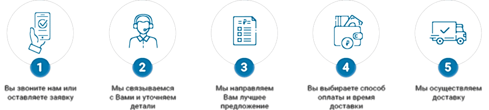 Как оформить заявку