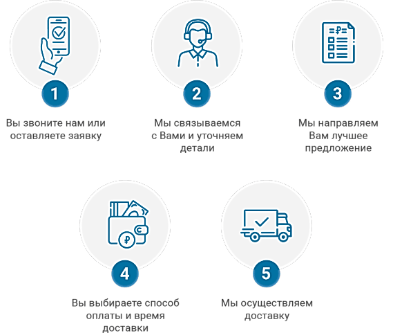 Как оформить заявку