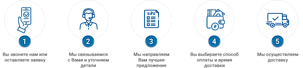 Как оформить заявку