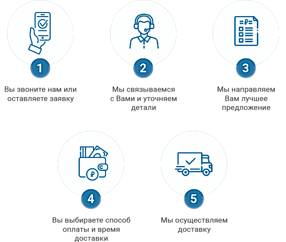 Как оформить заявку