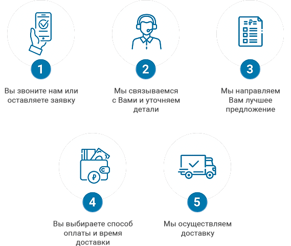 Как оформить заявку